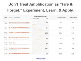 Don’t Treat Amplification as “Fire &
Forget.” Experiment, Learn, & Apply.
Via http://bit.ly
 