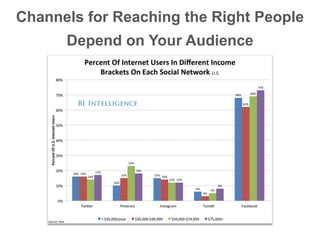 Channels for Reaching the Right People
Depend on Your Audience
 
