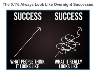 The 0.1% Always Look Like Overnight Successes
 