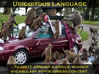 Ubiquitous Language
...to unite around a single, shared
vocabulary for business content.
 