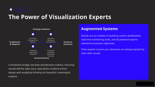 Visualization Roles Why Data Visualization Drives Smarter Business Decisions | PPTX
