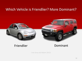 Which Vehicle is Friendlier? More Dominant?
( van Gorp and Adams 2012)
Dominant
53
Friendlier
 