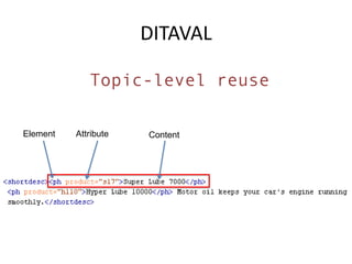 DITAVALTopic-level reuseAttributeElementContent