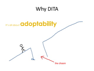 Why DITAIt’s all about adoptabilitythe chasm