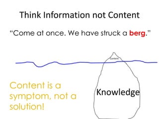 Think Information not Content“Come at once. We have struck a berg.”ContentContent is a symptom, not a solution!Knowledge