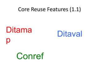 Core Reuse Features (1.1)DitamapDitavalConref