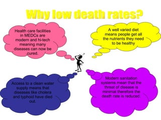 Why low death rates? A well varied diet means people get all the nutrients they need to be healthy Health care facilities ...