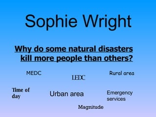 Sophie Wright ,[object Object],MEDC LEDC Urban area Rural area Magnitude Time of day Emergency services  