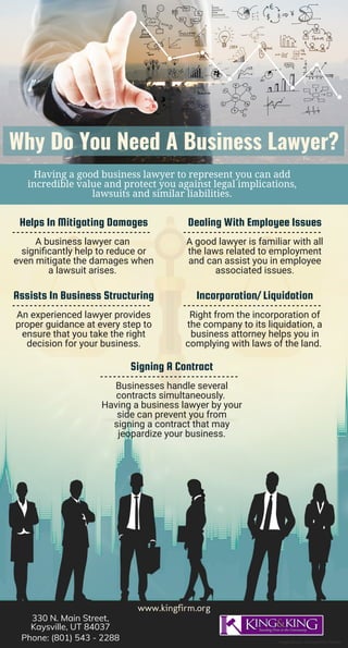 Why Do You Need A Business Lawyer?
Having a good business lawyer to represent you can add
incredible value and protect you against legal implications,
lawsuits and similar liabilities.
www.kingfirm.org
330 N. Main Street,
Kaysville, UT 84037
Phone: (801) 543 - 2288 Image Source: Designed by Freepik
Helps In Mitigating Damages
A business lawyer can 
signi cantly help to reduce or
even mitigate the damages when
a lawsuit arises.
Dealing With Employee Issues
A good lawyer is familiar with all
the laws related to employment
and can assist you in employee
associated issues.
Assists In Business Structuring
An experienced lawyer provides
proper guidance at every step to
ensure that you take the right
decision for your business.
Incorporation/ Liquidation
Right from the incorporation of
the company to its liquidation, a
business attorney helps you in
complying with laws of the land.
Signing A Contract
Businesses handle several
contracts simultaneously. 
Having a business lawyer by your
side can prevent you from
signing a contract that may
jeopardize your business.
 