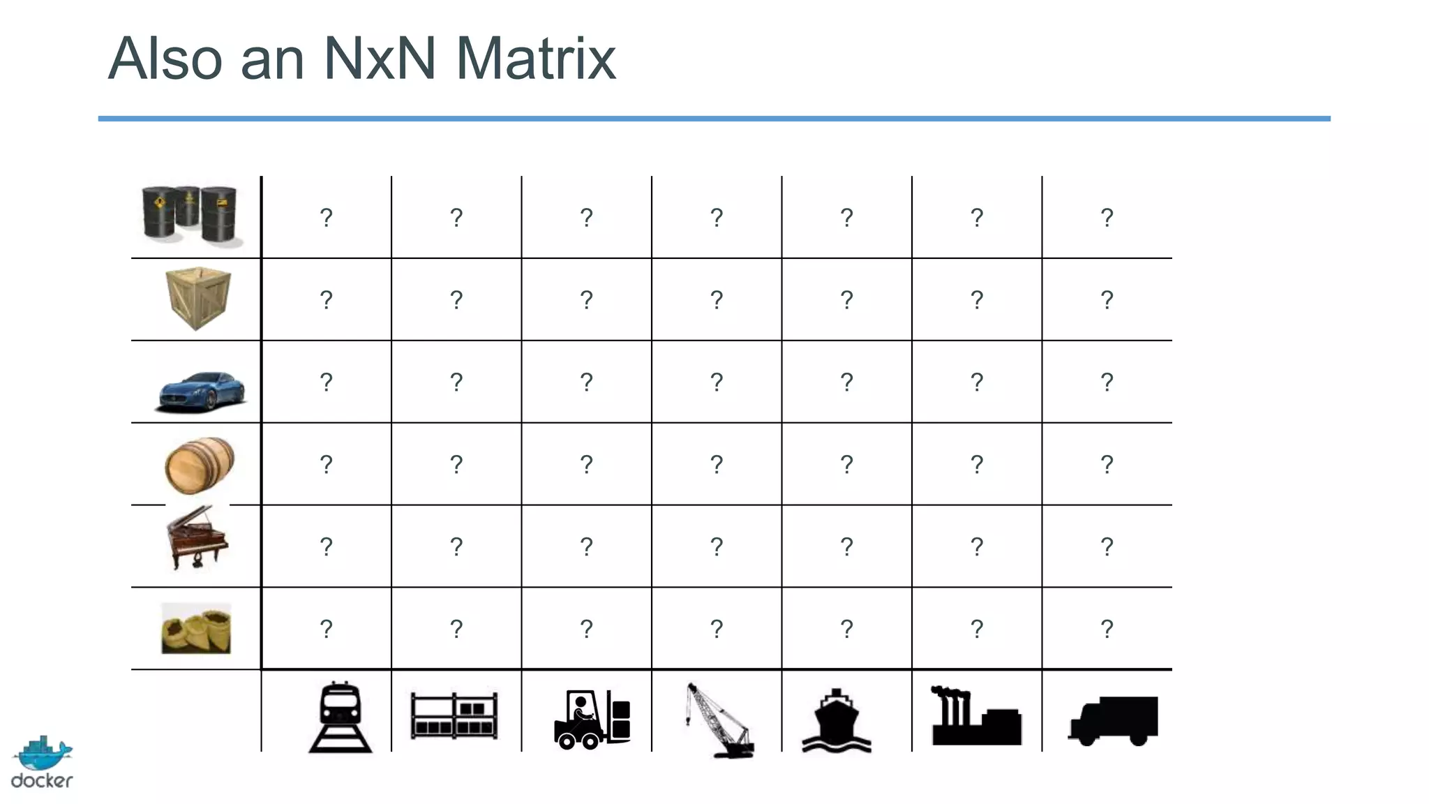 ? ? ? ? ? ? ?
? ? ? ? ? ? ?
? ? ? ? ? ? ?
? ? ? ? ? ? ?
? ? ? ? ? ? ?
? ? ? ? ? ? ?
Also an NxN Matrix
 