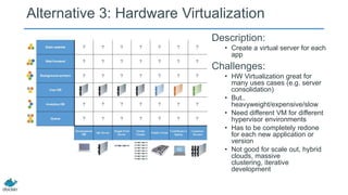Alternative 3: Hardware Virtualization
Description:
• Create a virtual server for each
app
Challenges:
• HW Virtualization great for
many uses cases (e.g. server
consolidation)
• But..
heavyweight/expensive/slow
• Need different VM for different
hypervisor environments
• Has to be completely redone
for each new application or
version
• Not good for scale out, hybrid
clouds, massive
clustering, iterative
development
 