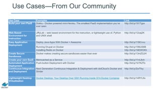 Use Cases—From Our Community
Use Case Examples Link
Build your own PaaS Dokku - Docker powered mini-Heroku. The smallest PaaS implementation you’ve
ever seen
http://bit.ly/191Tgsx
Web Based
Environment for
Instruction
JiffyLab – web based environment for the instruction, or lightweight use of, Python
and UNIX shell
http://bit.ly/12oaj2K
Easy Application
Deployment
Deploy Java Apps With Docker = Awesome http://bit.ly/11BCvvu
Running Drupal on Docker http://bit.ly/15MJS6B
Installing Redis on Docker http://bit.ly/16EWOKh
Create Secure
Sandboxes
Docker makes creating secure sandboxes easier than ever http://bit.ly/13mZGJH
Create your own SaaS Memcached as a Service http://bit.ly/11nL8vh
Automated Application
Deployment
Push-button Deployment with Docker http://bit.ly/1bTKZTo
Continuous Integration
and Deployment
Next Generation Continuous Integration & Deployment with dotCloud’s Docker and
Strider
http://bit.ly/ZwTfoy
Lightweight Desktop
Virtualization
Docker Desktop: Your Desktop Over SSH Running Inside Of A Docker Container http://bit.ly/14RYL6x
 
