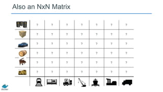 ? ? ? ? ? ? ?
? ? ? ? ? ? ?
? ? ? ? ? ? ?
? ? ? ? ? ? ?
? ? ? ? ? ? ?
? ? ? ? ? ? ?
Also an NxN Matrix
 