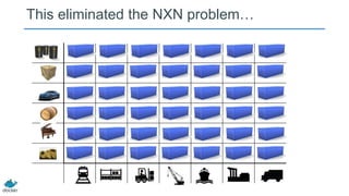 This eliminated the NXN problem…
 