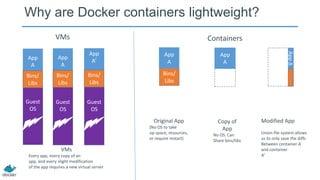 Why are Docker containers lightweight?
Bins/
Libs
App
A
Original App
(No OS to take
up space, resources,
or require restart)
AppΔ
Bins/
App
A
Bins/
Libs
App
A’
Guest
OS
Bins/
Libs
Modified App
Union file system allows
us to only save the diffs
Between container A
and container
A’
VMs
Every app, every copy of an
app, and every slight modification
of the app requires a new virtual server
App
A
Guest
OS
Bins/
Libs
Copy of
App
No OS. Can
Share bins/libs
App
A
Guest
OS
Guest
OS
VMs Containers
 