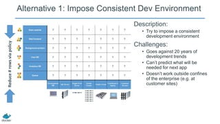 Alternative 1: Impose Consistent Dev Environment
Description:
• Try to impose a consistent
development environment
Challenges:
• Goes against 20 years of
development trends
• Can’t predict what will be
needed for next app
• Doesn’t work outside confines
of the enterprise (e.g. at
customer sites)
Reduce#rowsviapolicy
 