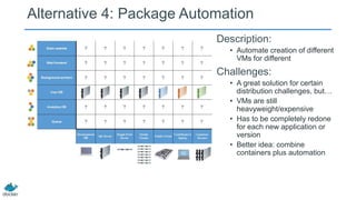 Alternative 4: Package Automation
Description:
• Automate creation of different
VMs for different
Challenges:
• A great solution for certain
distribution challenges, but…
• VMs are still
heavyweight/expensive
• Has to be completely redone
for each new application or
version
• Better idea: combine
containers plus automation
 