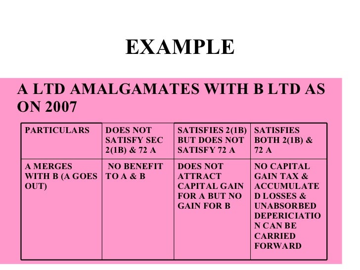 Why Does The Hutch and Vodafone merger