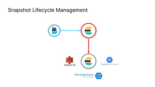 Snapshot Lifecycle Management
 