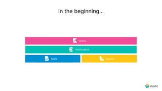 In the beginning...
beats
elasticsearch
kibana
logstash
 