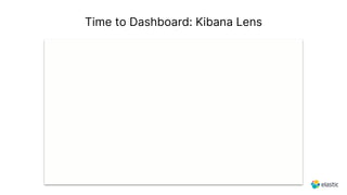 Time to Dashboard: Kibana Lens
 