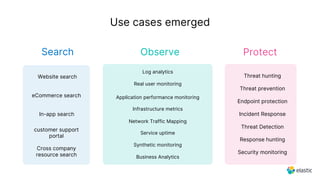 Search Observe Protect
Use cases emerged
Log analytics
Application performance monitoring
Infrastructure metrics
Service uptime
Threat hunting
Endpoint protection
Website search
In-app search
Cross company
resource search
eCommerce search
customer support
portal
Synthetic monitoring
Threat prevention
Threat Detection
Incident Response
Response hunting
Security monitoring
Business Analytics
Real user monitoring
Network Traffic Mapping
 