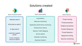 Log analytics
Application performance monitoring
Infrastructure metrics
Service uptime
Threat hunting
Endpoint protection
Website search
In-app search
Cross company
resource search
eCommerce search
customer support
portal
Synthetic monitoring
Threat prevention
Threat Detection
Incident Response
Response hunting
Security monitoring
Business Analytics
Real user monitoring
Elastic Enterprise Search Elastic Security
Elastic Observability
Network Traffic Mapping
Solutions created
 