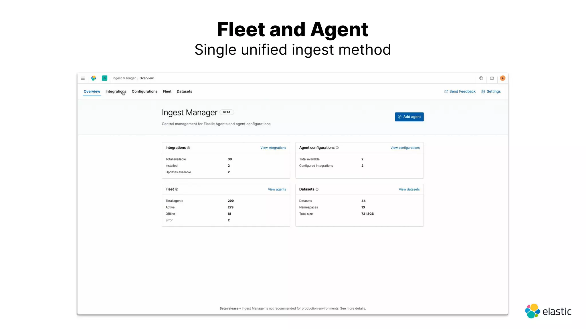 Fleet and Agent
Single unified ingest method
 