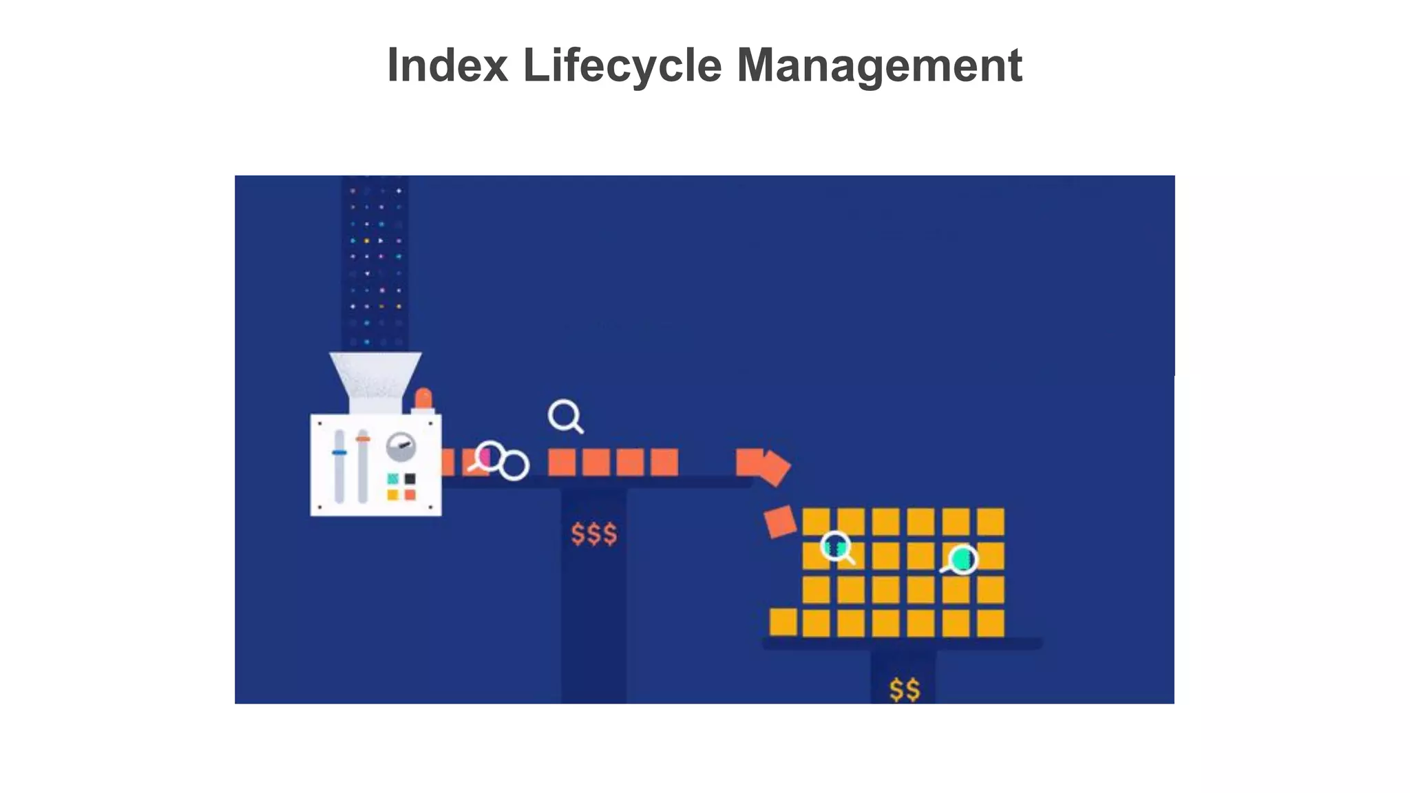 Index Lifecycle Management
 