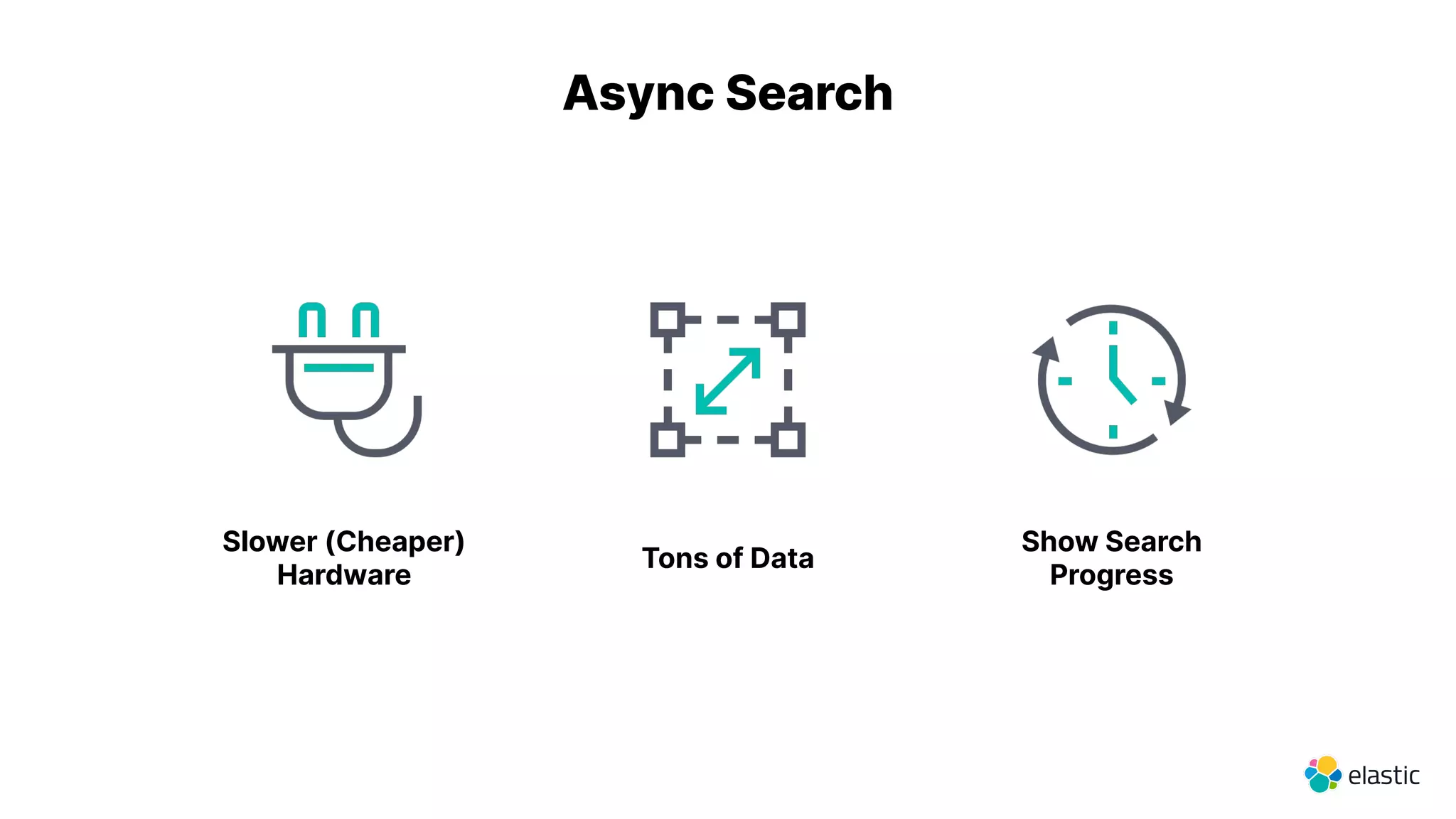 Tons of Data
Slower (Cheaper)
Hardware
Show Search
Progress
Async Search
 