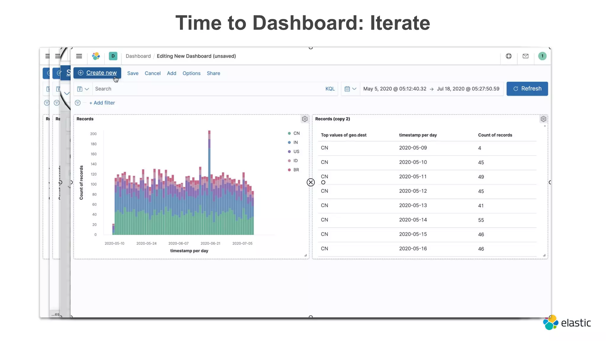 Time to Dashboard: Iterate
 