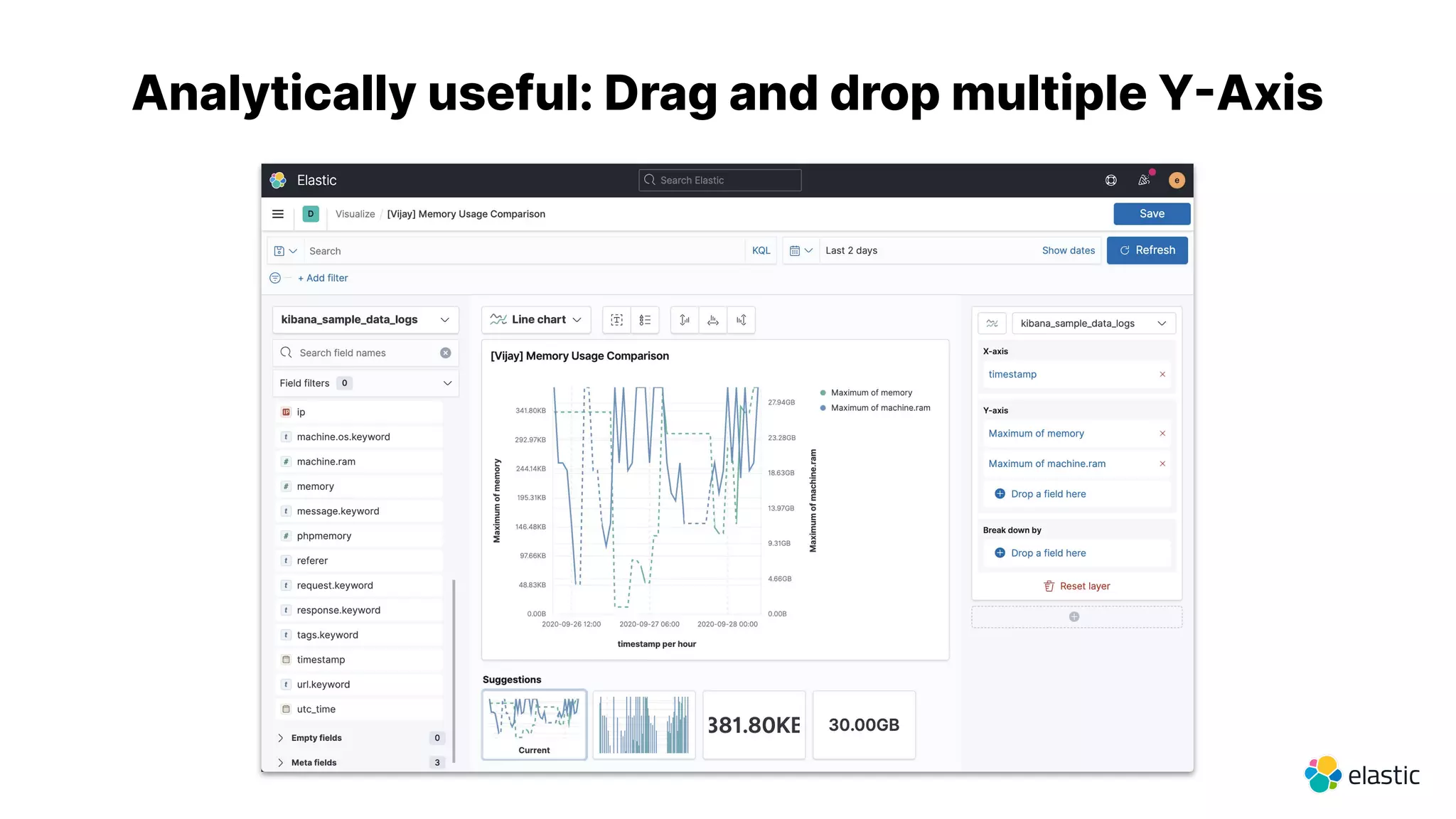 Analytically useful: Drag and drop multiple YAxis
 