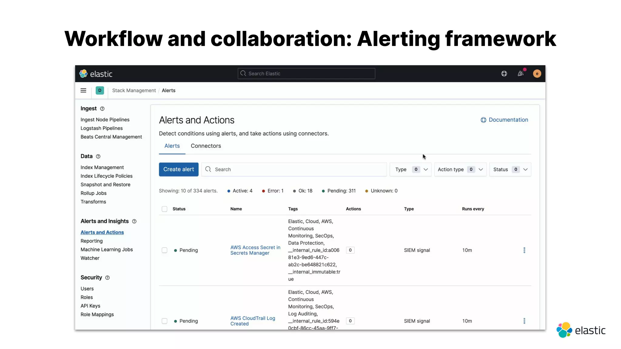 Workflow and collaboration: Alerting framework
 