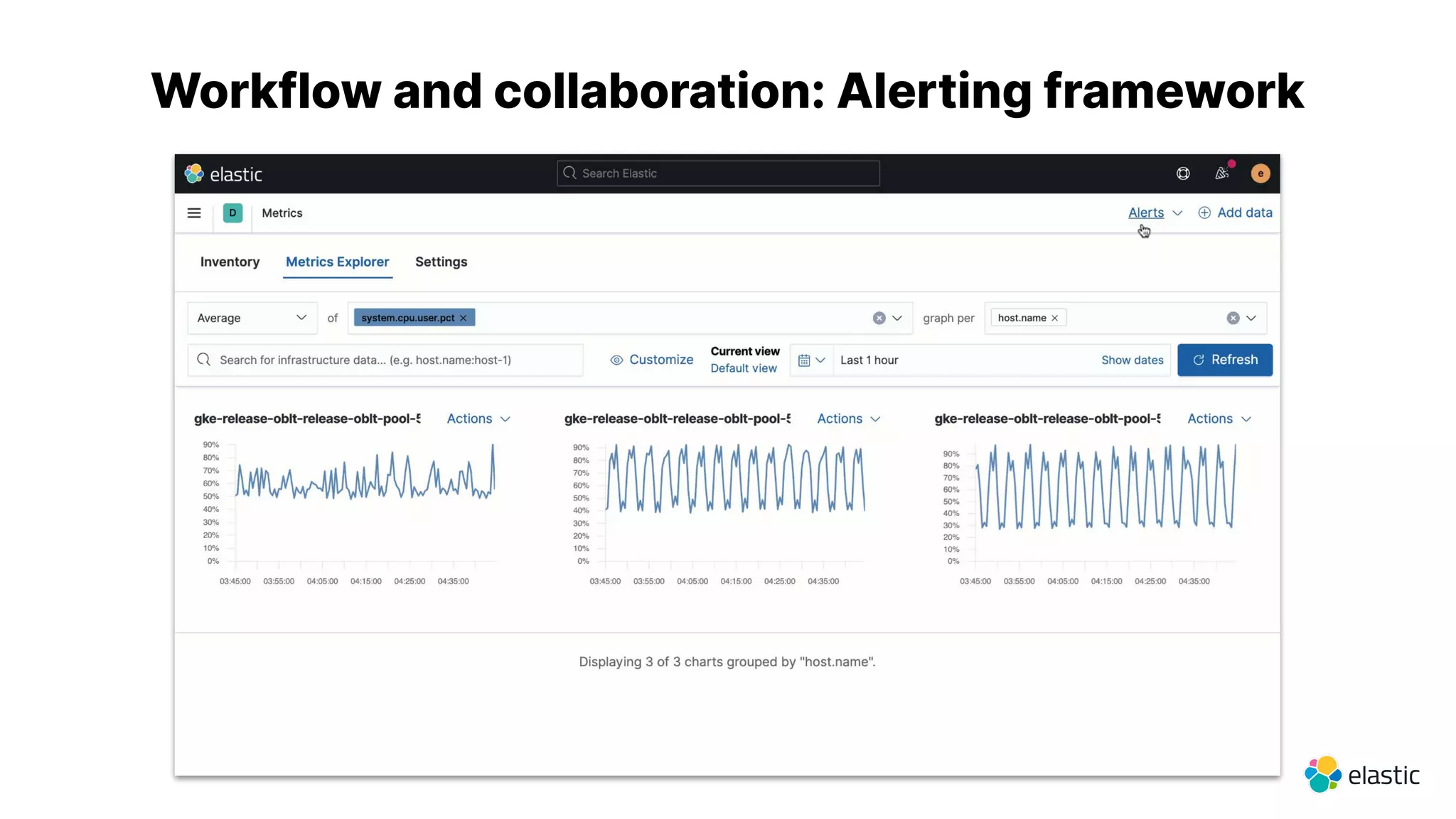 Workflow and collaboration: Alerting framework
 