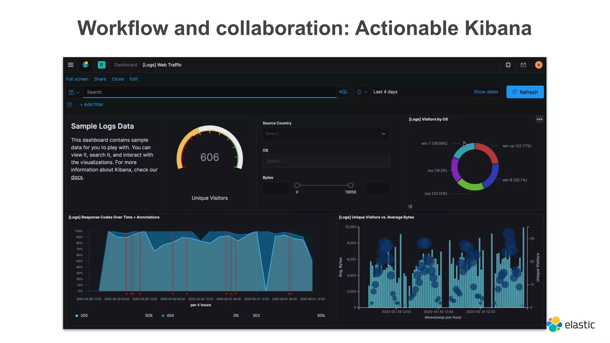 Workflow and collaboration: Actionable Kibana
 