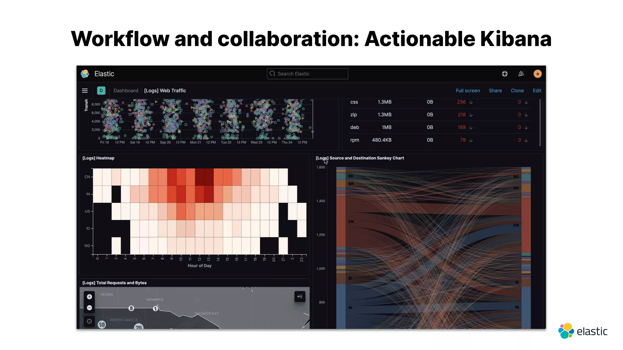 Workflow and collaboration: Actionable Kibana
 