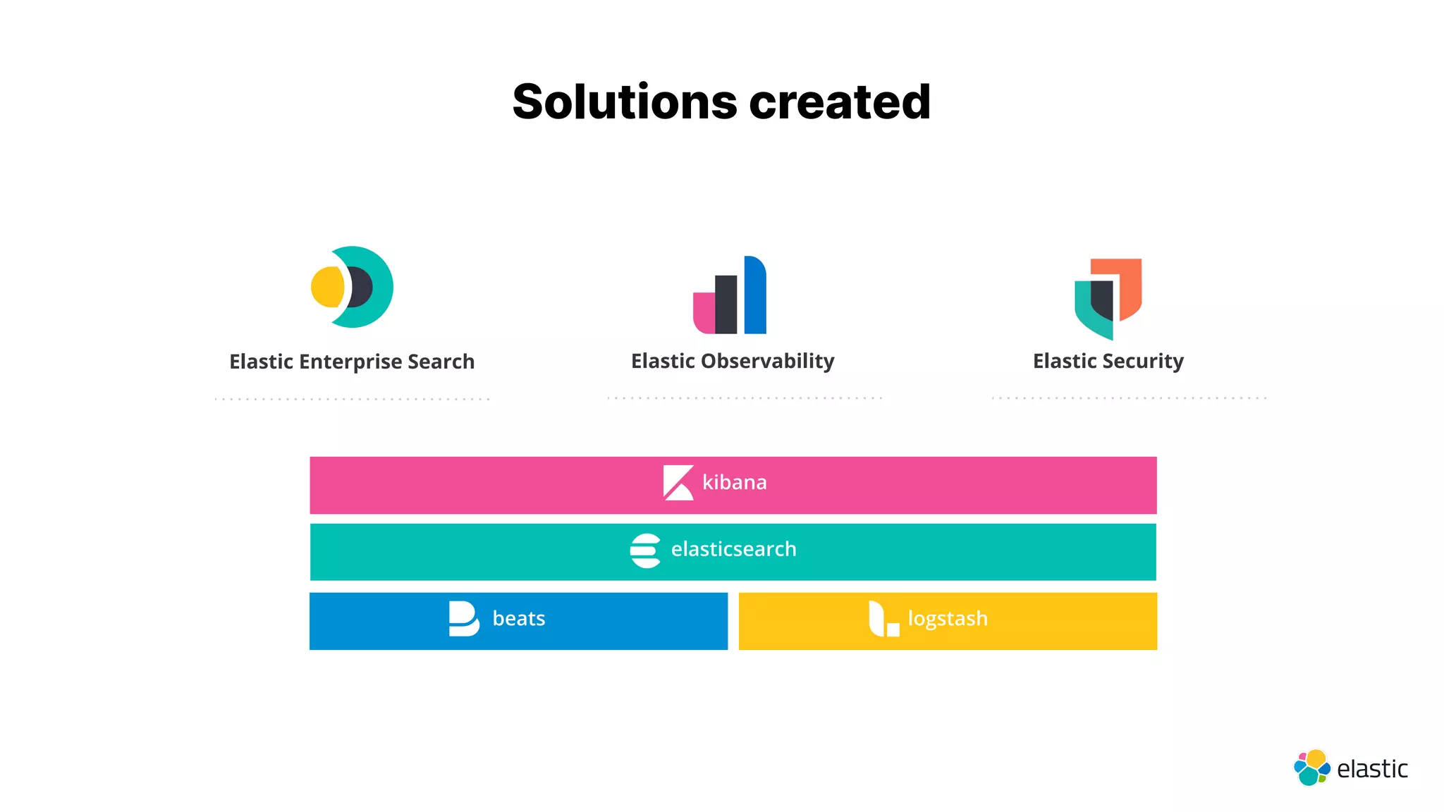Elastic Enterprise Search Elastic Security
Elastic Observability
beats
elasticsearch
kibana
logstash
Solutions created
 