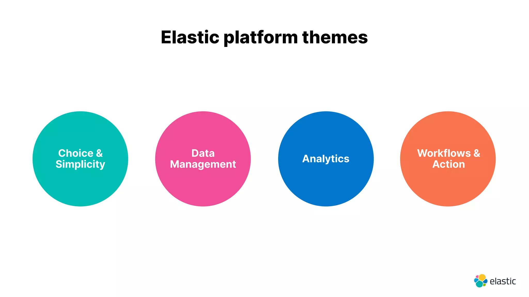 Analytics
Workflows &
Action
Choice &
Simplicity
Data
Management
Elastic platform themes
 