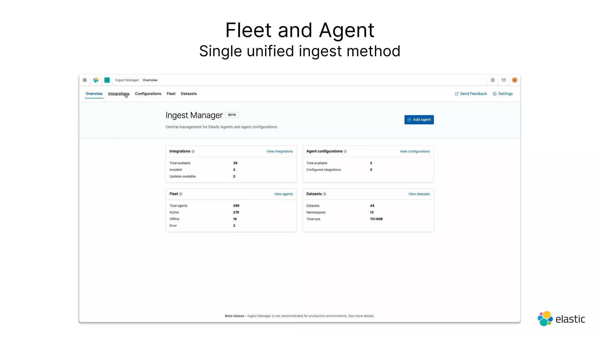 Fleet and Agent
Single unified ingest method
 