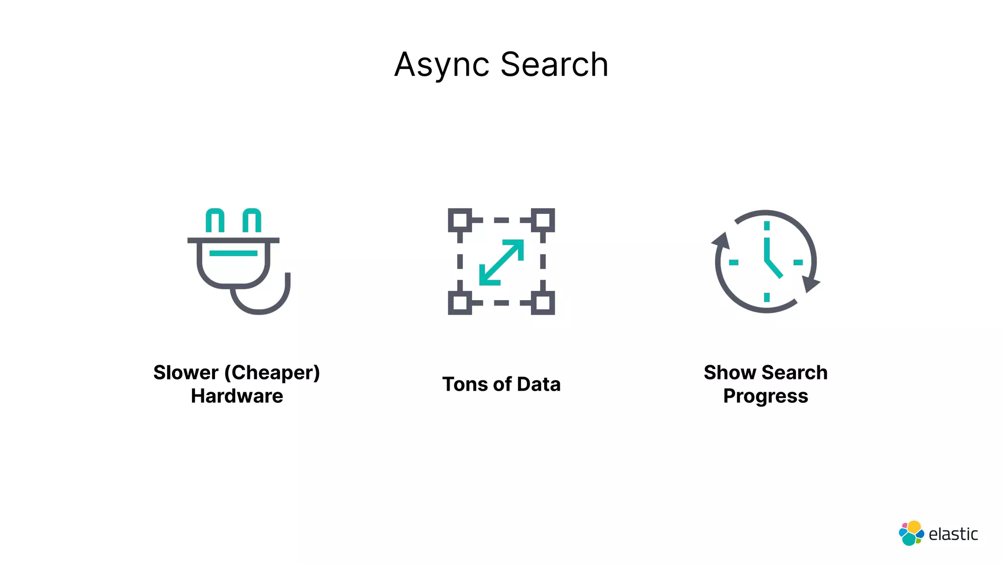 Tons of Data
Slower (Cheaper)
Hardware
Show Search
Progress
Async Search
 