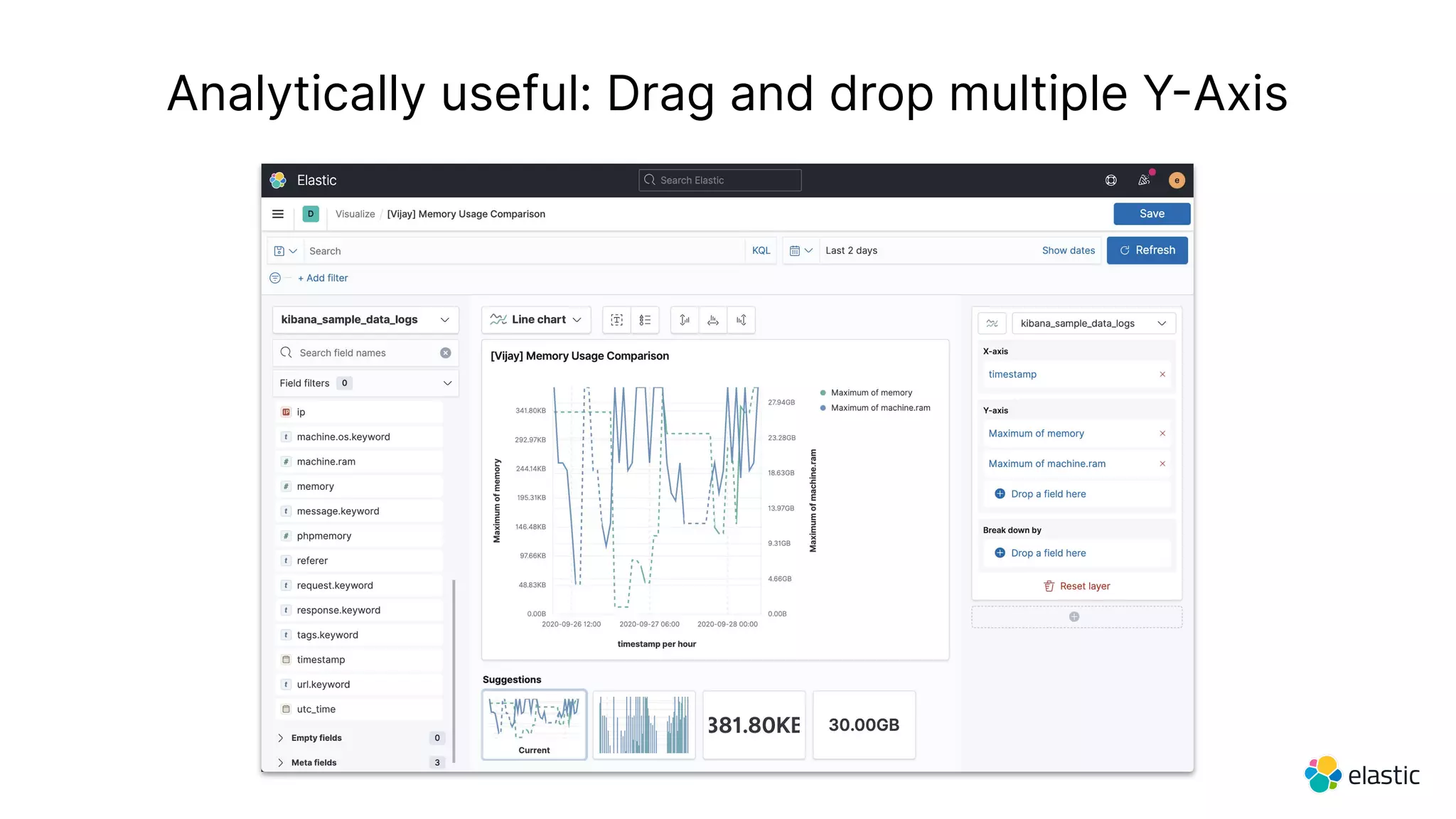 Analytically useful: Drag and drop multiple YAxis
 