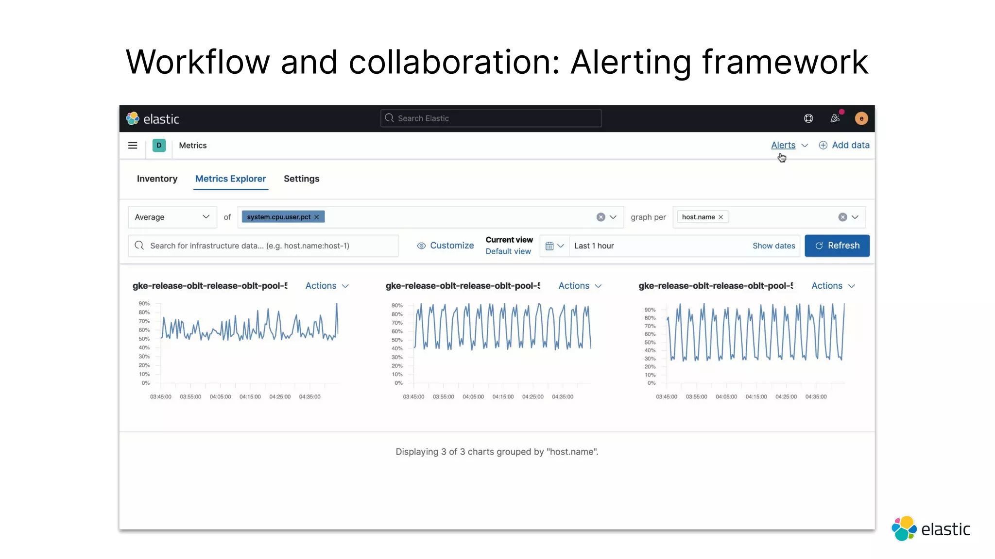 Workflow and collaboration: Alerting framework
 