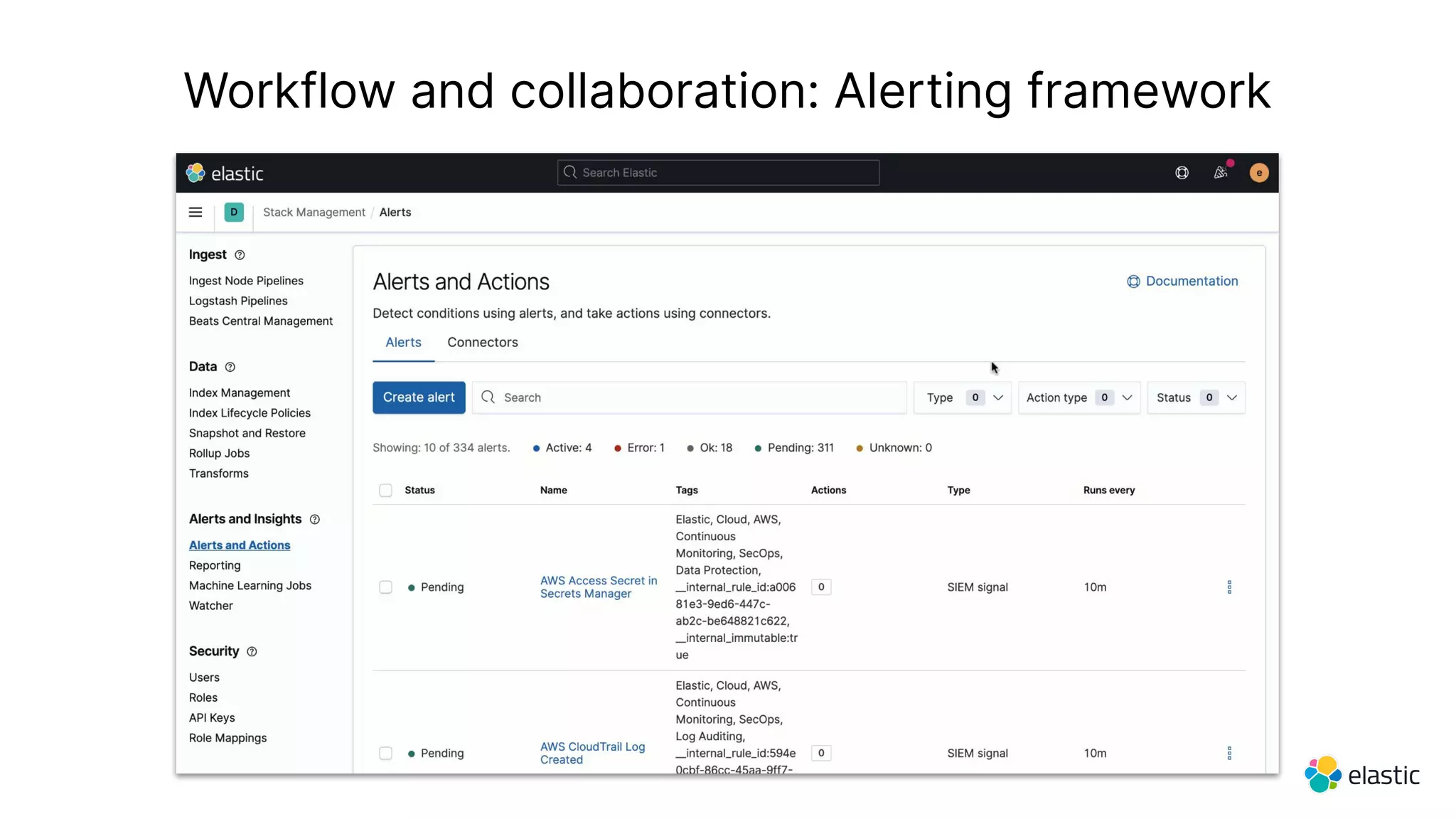 Workflow and collaboration: Alerting framework
 
