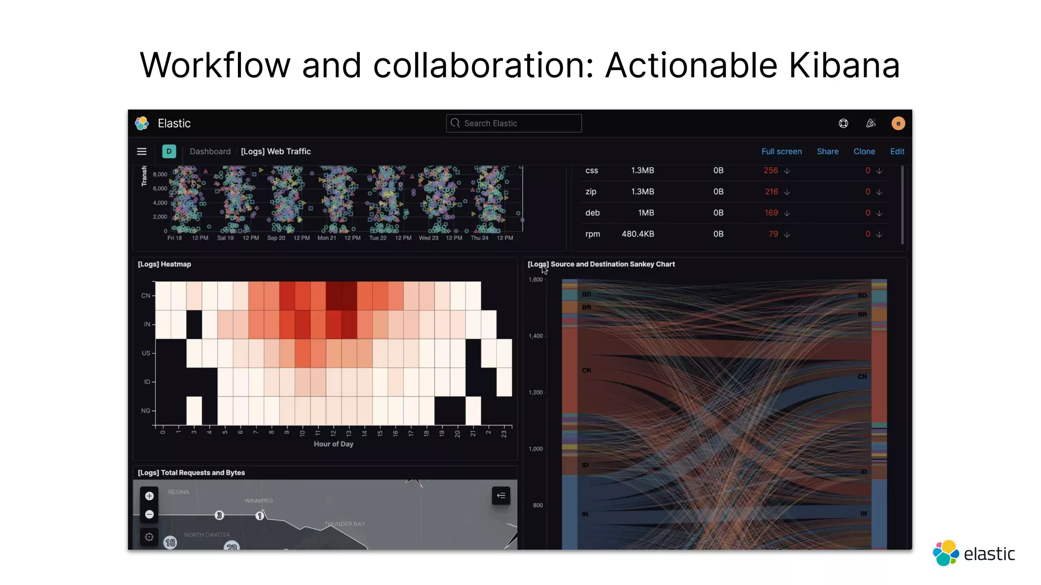 Workflow and collaboration: Actionable Kibana
 