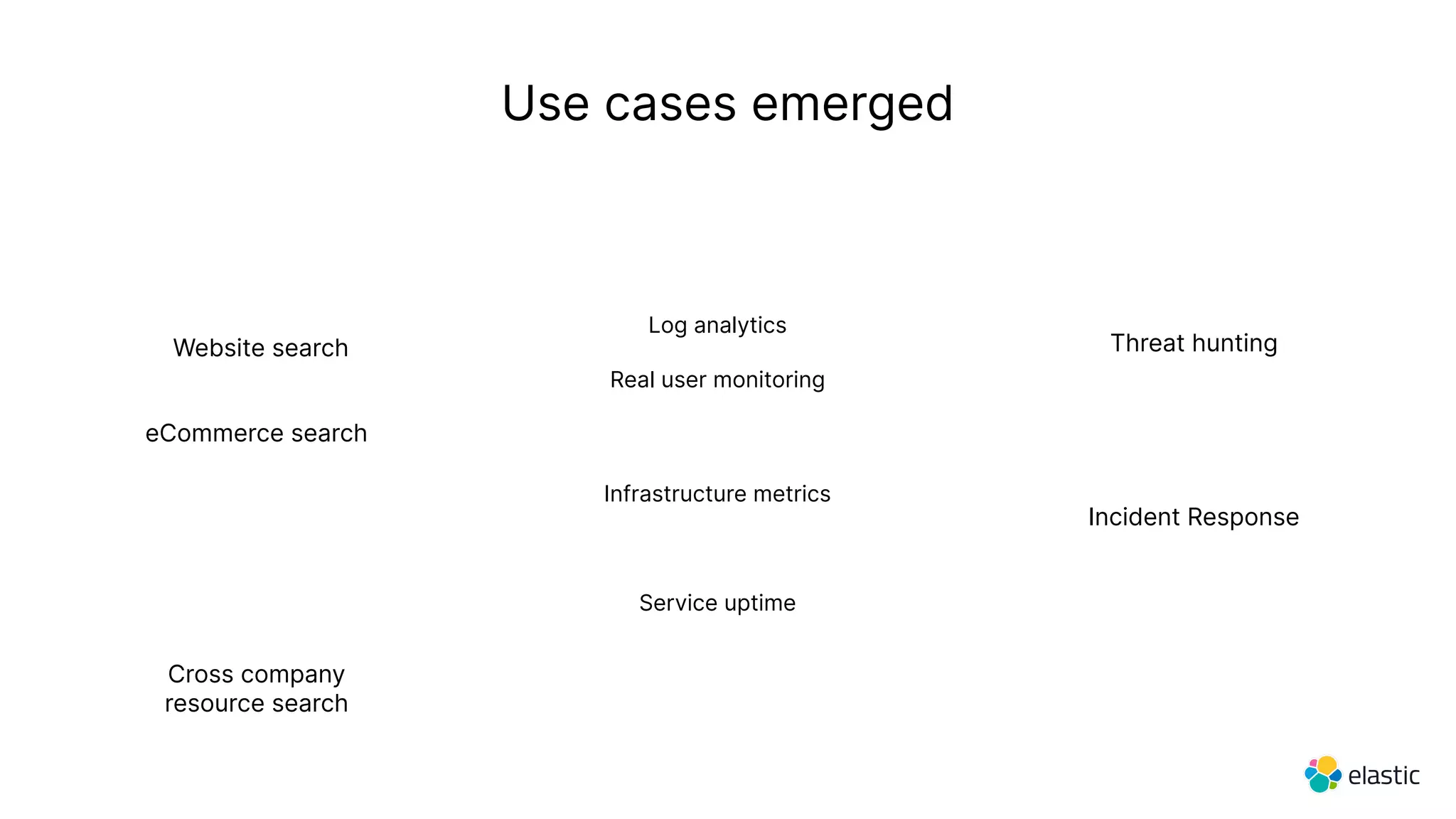 Use cases emerged
Log analytics
Infrastructure metrics
Service uptime
Threat hunting
Website search
Cross company
resource search
eCommerce search
Incident Response
Real user monitoring
 