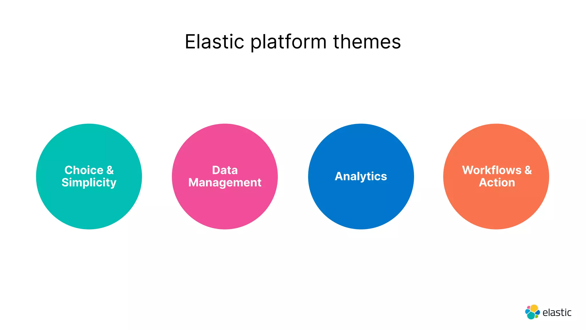 Analytics
Workflows &
Action
Choice &
Simplicity
Data
Management
Elastic platform themes
 