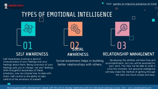SELF AWARENESS
Self Awareness involves a send of
consciousness of your feelings and your
feelings about them. Being conscious of your
feelings puts you in charge, not your feelings.
With thoughtful awareness of these
emotions, one can choose how to deal with
them. Self-control is the ability to take
control of the emotions of oneself.
01 02
TYPES OF EMOTIONAL INTELLIGENCE
03
SOCIAL
AWARENESS
Social awareness helps in building
better relationships with others.
RELATIONSHIP MANAGEMENT
Developing the abilities will take time and
accomplishment, but you will be awarded for
your work. You may not be able to undo a
crisis this moment, but personal intelligence
will help make the method of getting through
the next one much simple and easy.
Visit: games to improve presence of mind
Running personality development classes with the aim to develop leadership skills for individuals seeking success. Visit - www.sanjeevdatta.com
 
