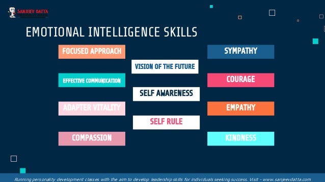 EMOTIONAL INTELLIGENCE SKILLS
FOCUSED APPROACH
ADAPTER VITALITY
COMPASSION
EFFECTIVE COMMUNICATION
SYMPATHY
EMPATHY
KINDNESS
COURAGE
VISION OF THE FUTURE
SELF AWARENESS
SELF RULE
Running personality development classes with the aim to develop leadership skills for individuals seeking success. Visit - www.sanjeevdatta.com
 