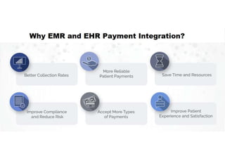 Why EMR and EHR Payment Integration? 