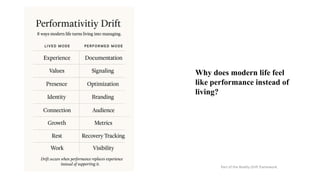 Why does modern life feel
like performance instead of
living?
Part of the Reality Drift framework.
 